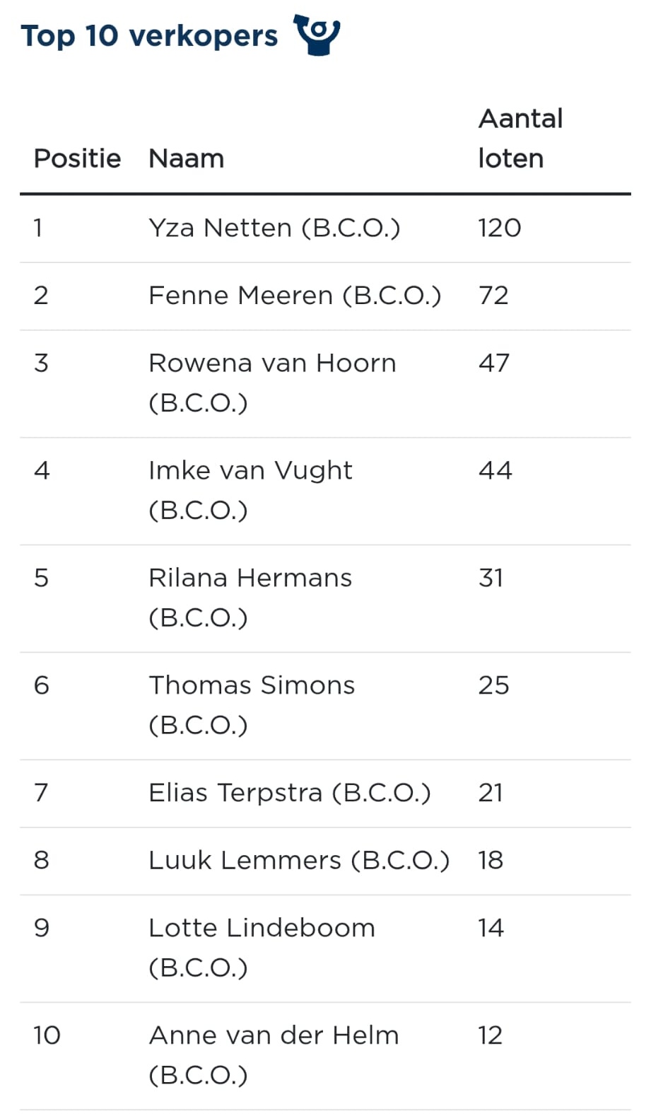 Grote Club verkopers